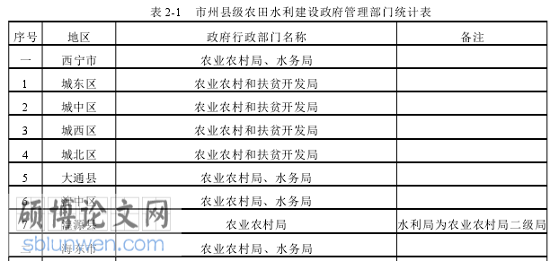 MPA论文怎么写