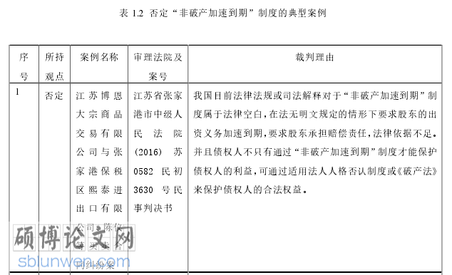 法律论文怎么写