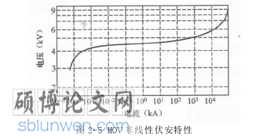工程硕士论文怎么写