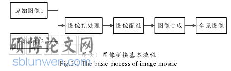 机械论文怎么写