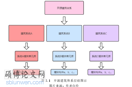 建筑论文参考