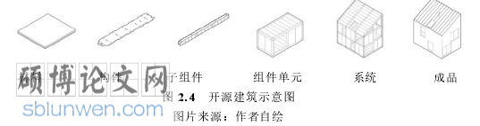 建筑论文怎么写