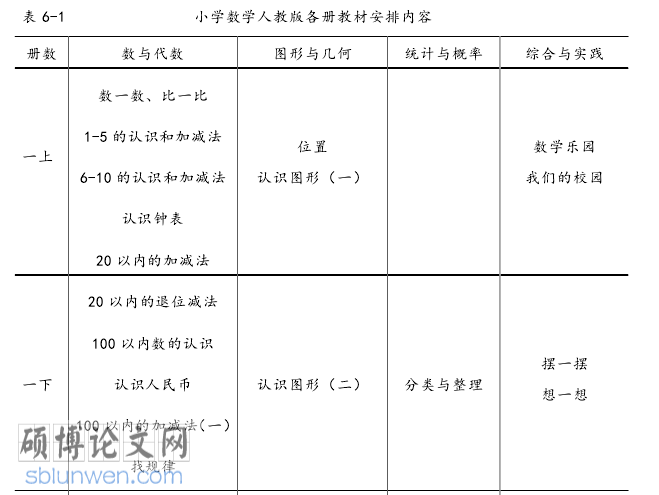 教育管理论文参考