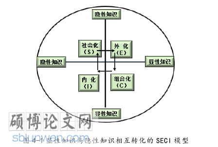 教育管理论文怎么写