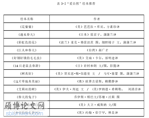 教育论文怎么写