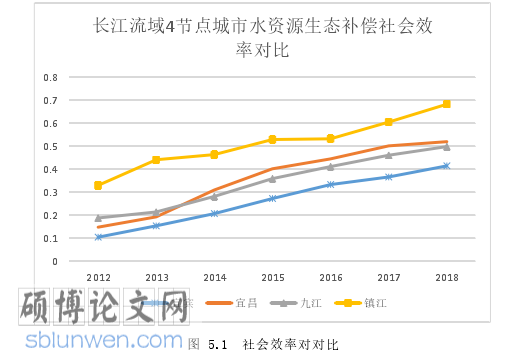 经济管理论文参考