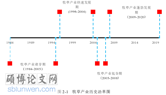 农业论文怎么写