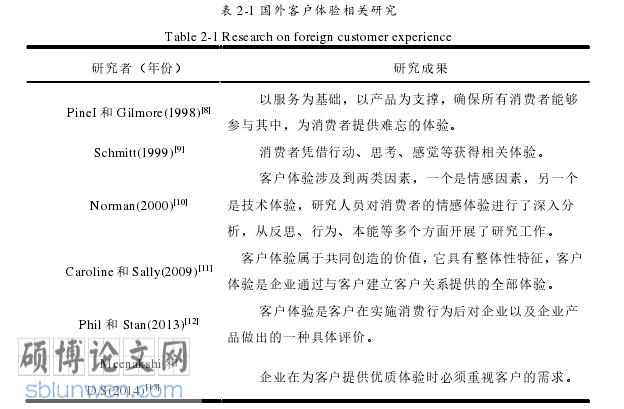 工商管理论文参考