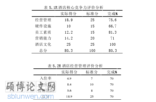 酒店管理论文参考