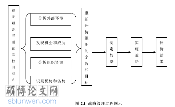 酒店管理论文怎么写