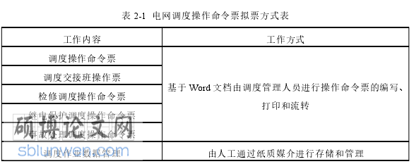 电气自动化论文参考