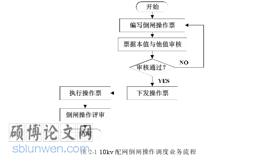 电气自动化论文怎么写