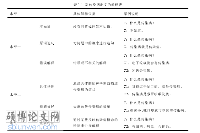 学前教育论文参考