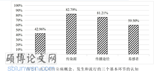 学前教育论文怎么写