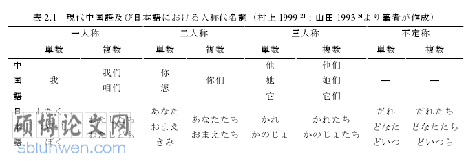 日本留学论文参考