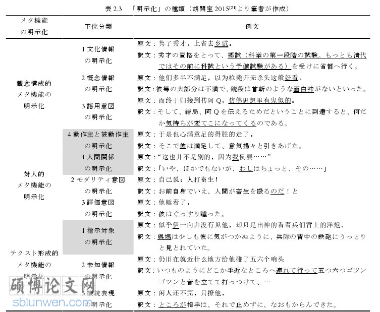 日本留学论文怎么写