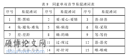 韩语论文怎么写