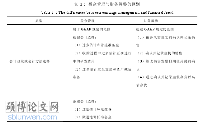 财务管理论文怎么写