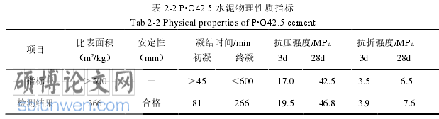 土木工程论文怎么写