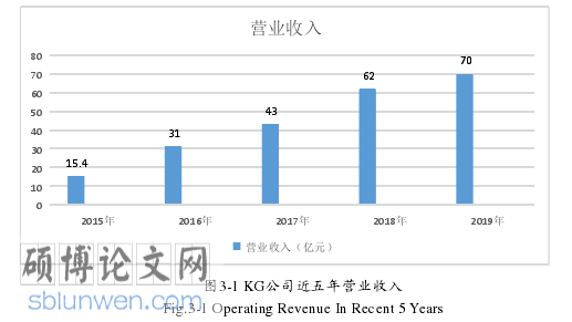 管理论文参考