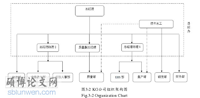 管理论文怎么写