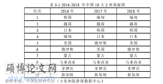 国际贸易论文怎么写