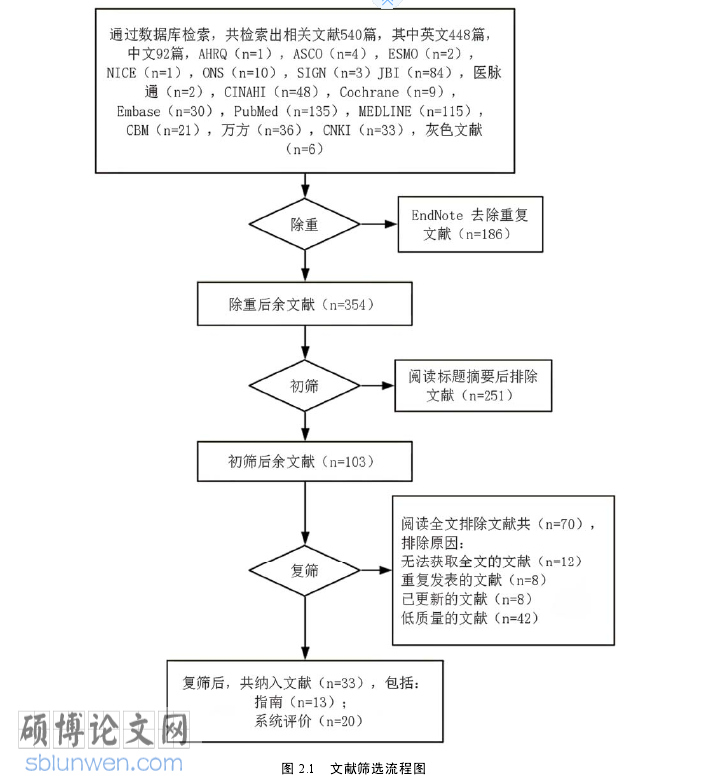 护理论文怎么写