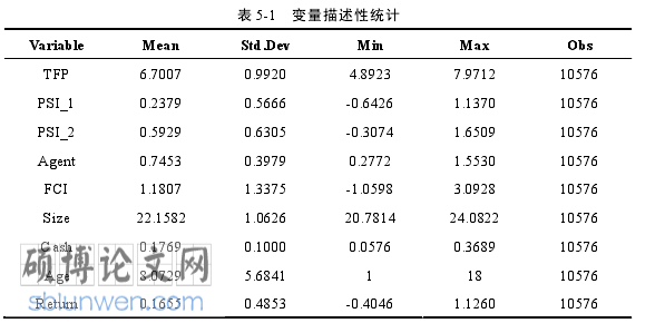 会计论文参考