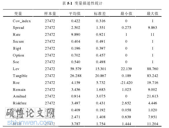 金融论文参考