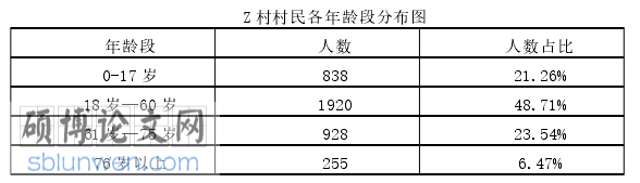 社会学论文怎么写