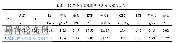 经济论文怎么写