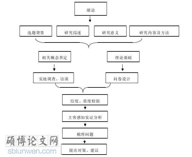 旅游管理论文参考