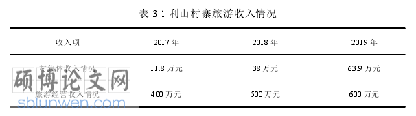 旅游管理论文怎么写