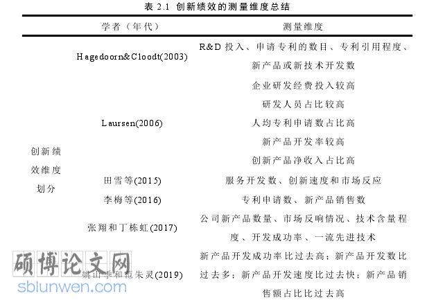 企业管理论文怎么写