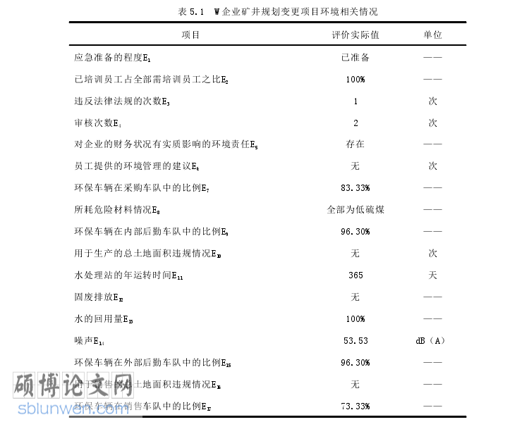 审计论文参考