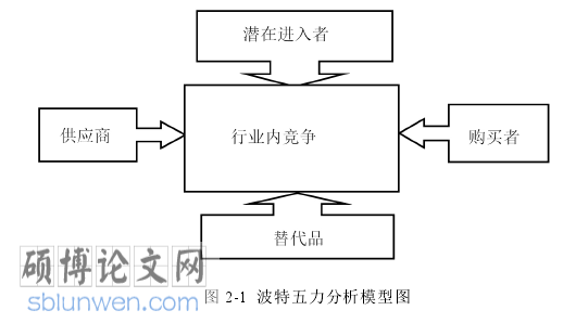 市场营销论文怎么写