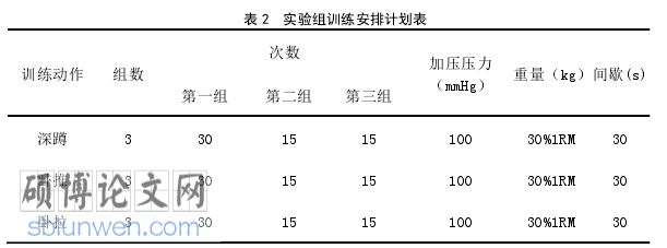体育论文怎么写
