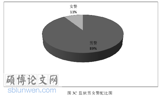 行政管理论文参考
