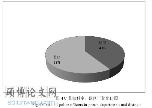 行政管理论文怎么写