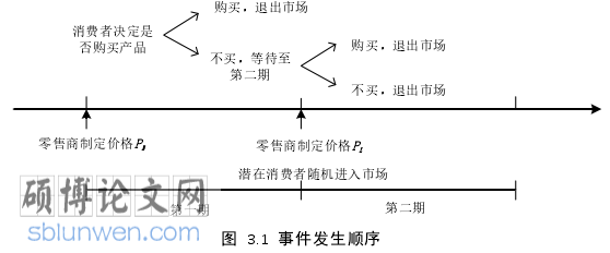 MBA论文怎么写