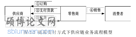 MBA论文怎么写