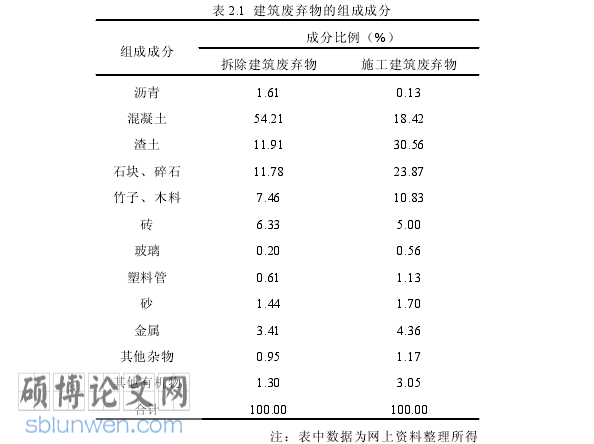 MBA论文参考