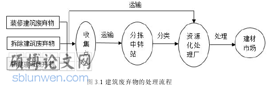 MBA论文怎么写