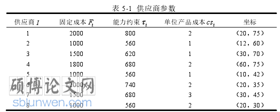 MBA论文参考