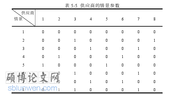 MBA论文怎么写