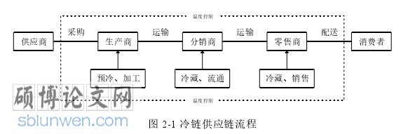 MBA论文怎么写