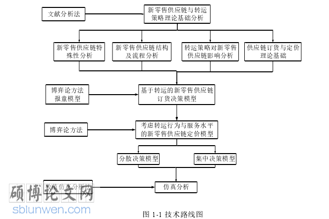 MBA论文参考