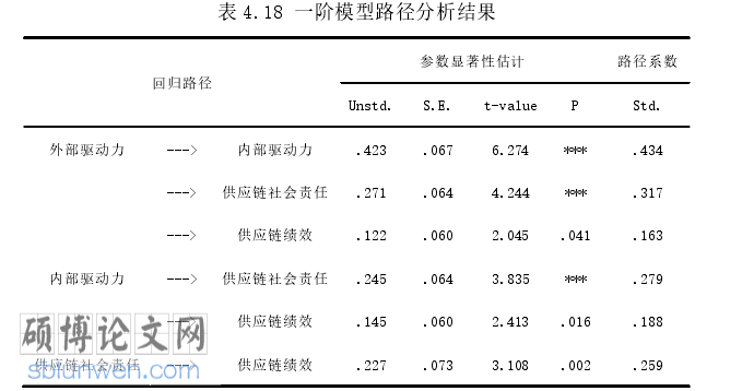MBA论文参考