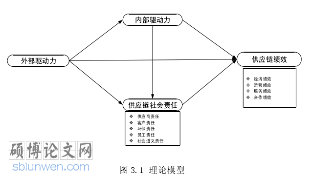 MBA论文怎么写
