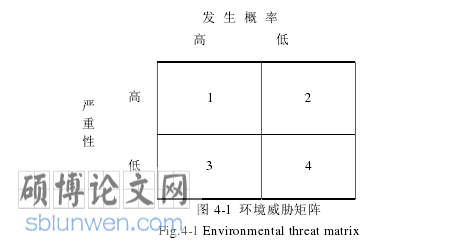 MBA论文参考